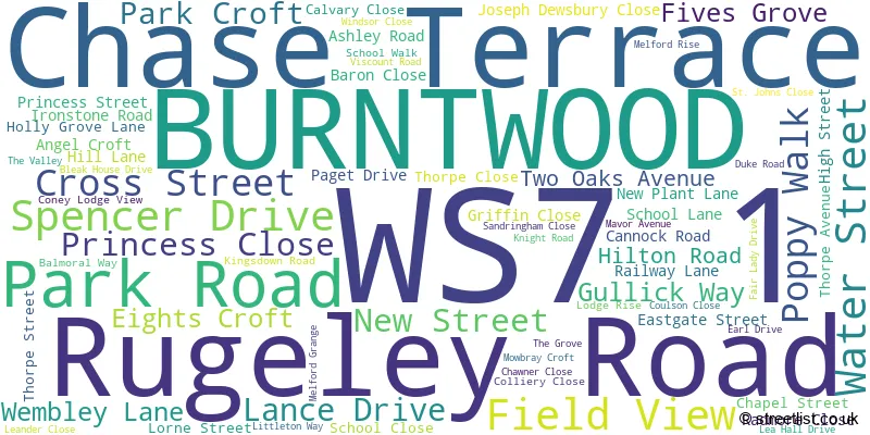A word cloud for the WS7 1 postcode